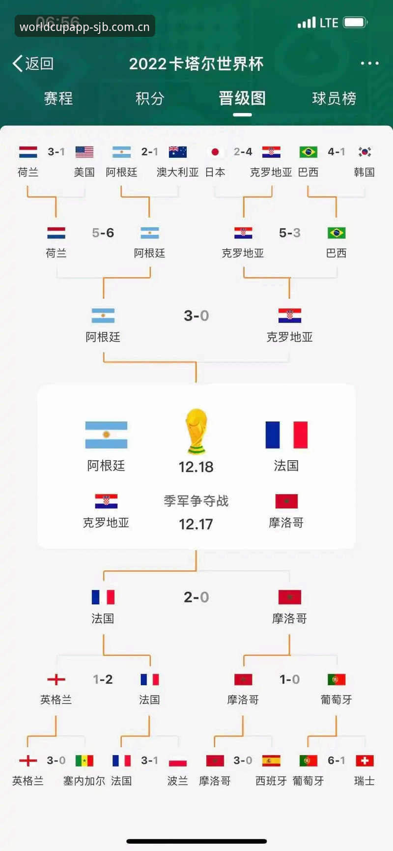世界杯正版App vs 盗版软件：为什么实时比分软件选择决定你的预测胜率？